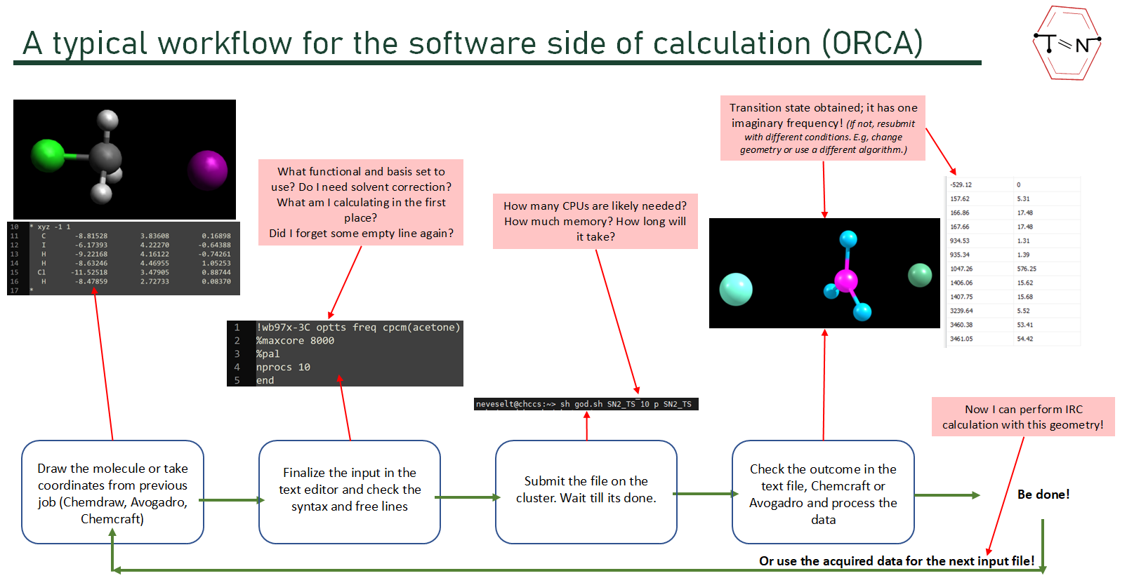 Snippet from the computational guide