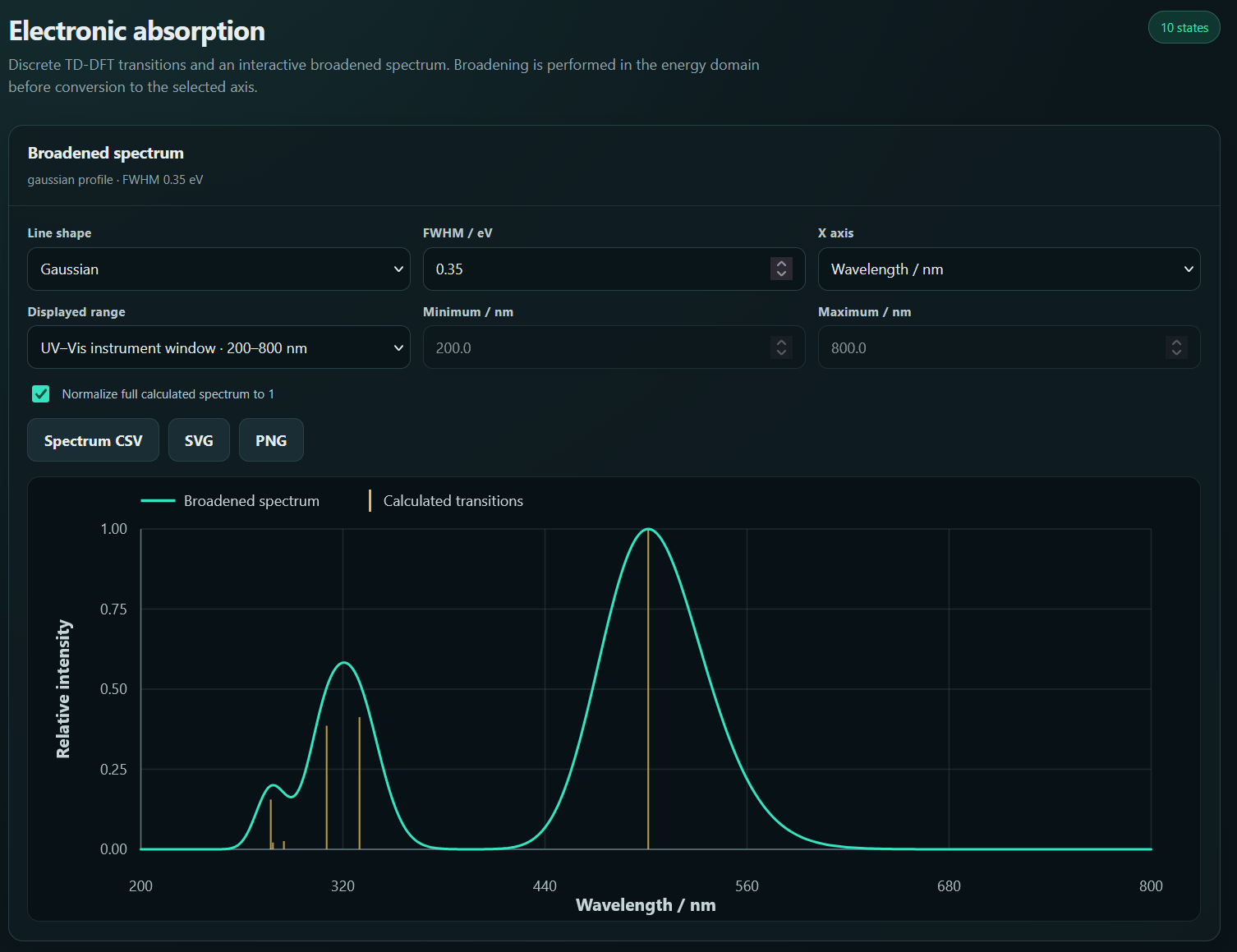 Absorption spectrum in RYBA. RYBA can display results of TDDFT calculations