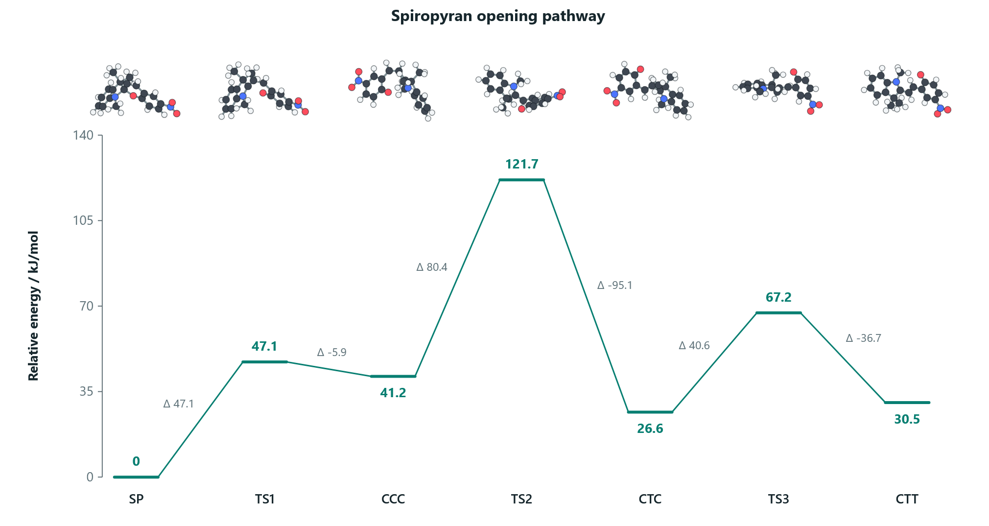 RYBA and its toolbox for thermochemistry